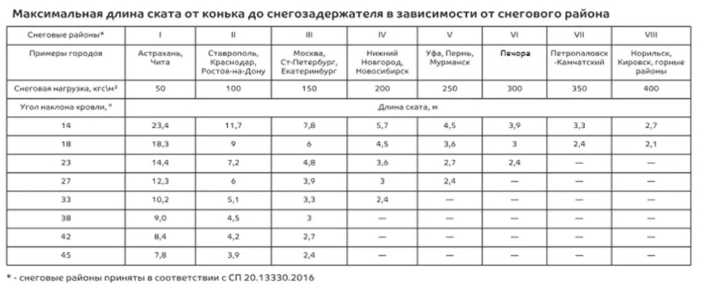 расчет нагрузки расчет нагрузки